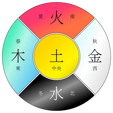 黃的五行|五行